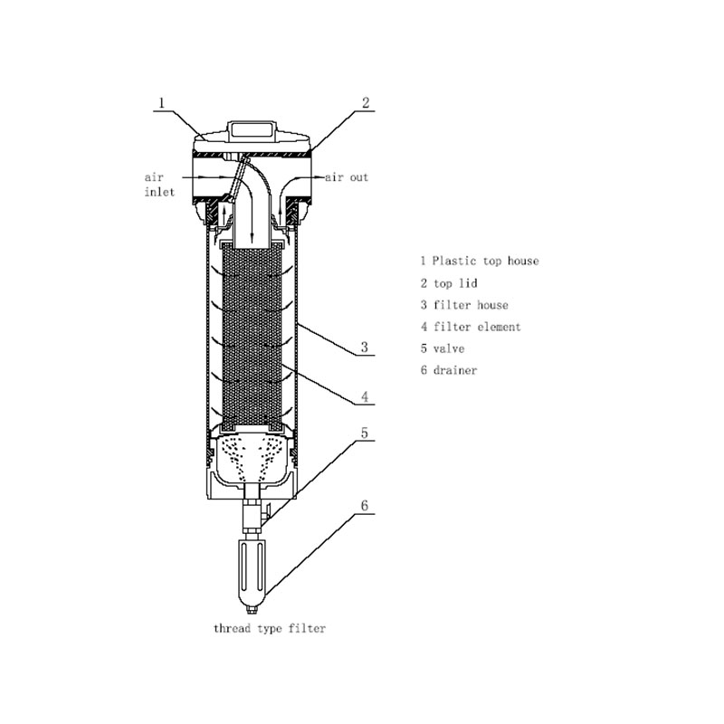 Small compressed air filter